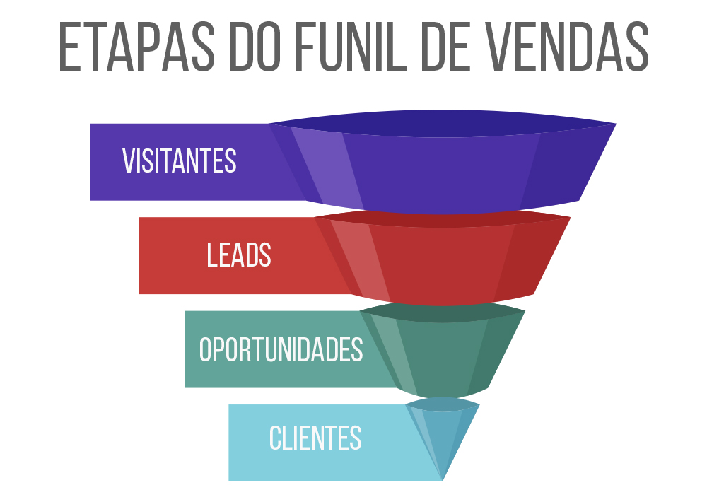 Etapas-funil-de-vendas