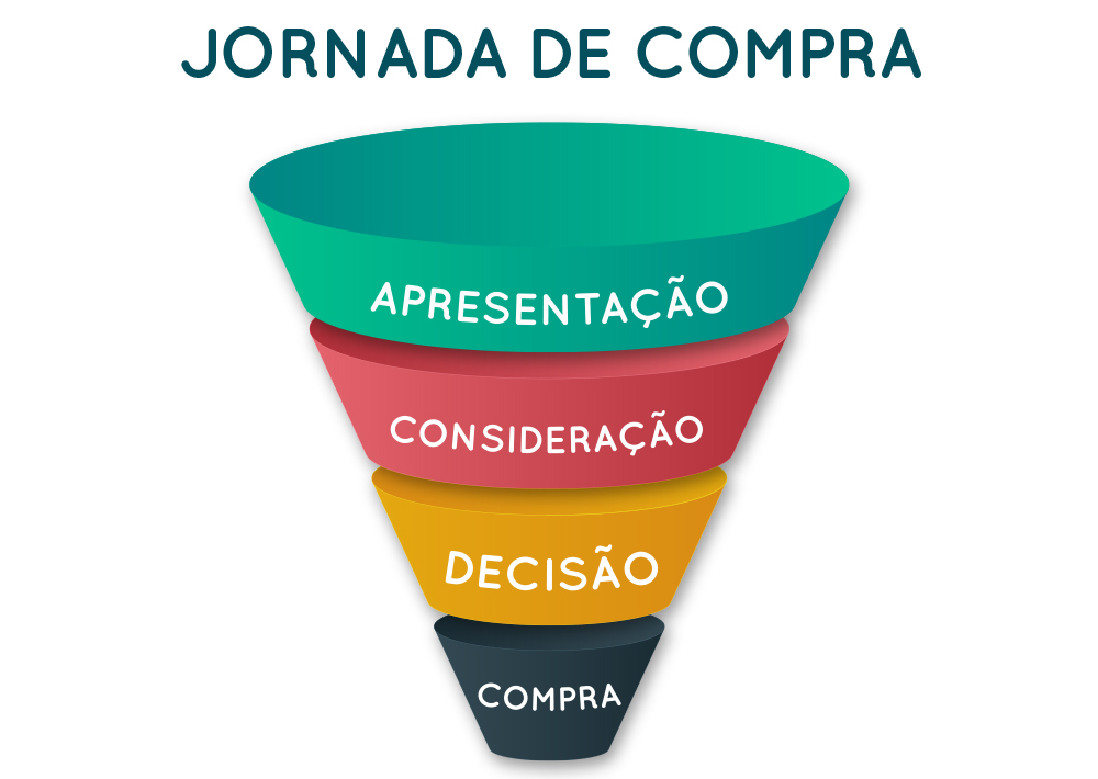 Jornada-de-compra