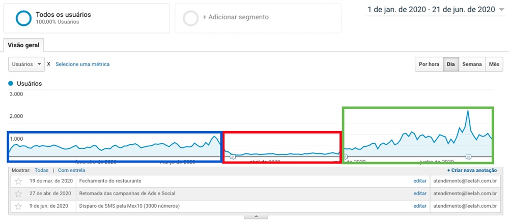 grafico-delivery