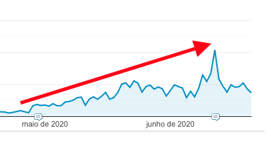 grafico-sistema-delivery
