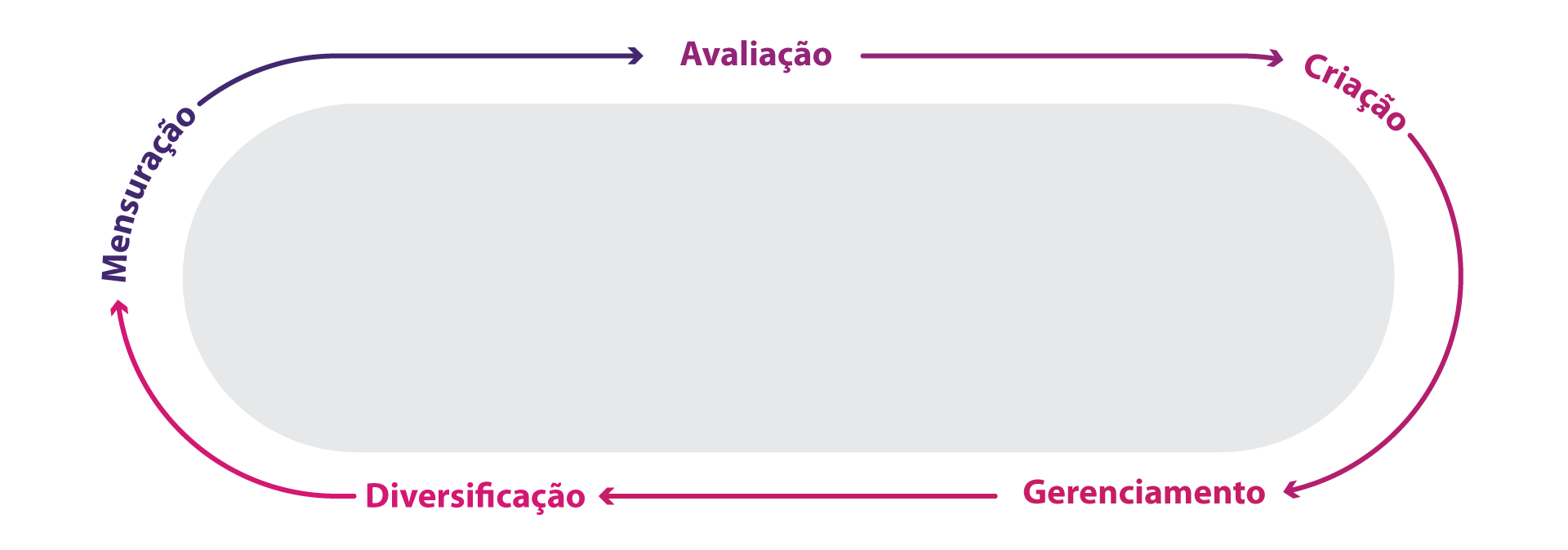 ilustração de como funciona o content experience