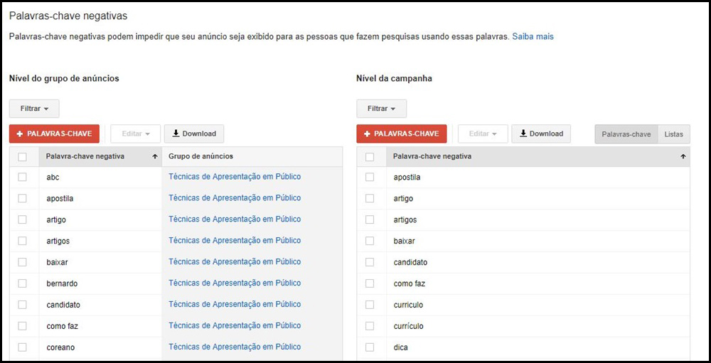 tela do Google Adwords