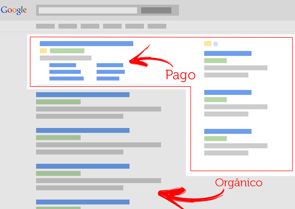 ilustração de links patrocinados nos resultados do Google