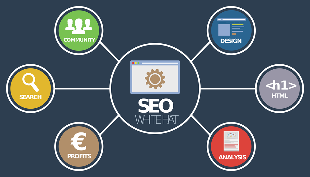 ilustração com ícones relacionados ao SEO